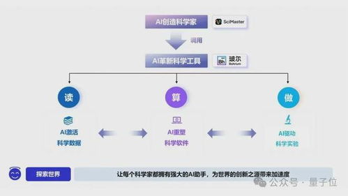 深勢科技獲8億融資 AI for Science賽道頭雁領(lǐng)航，產(chǎn)品已服務(wù)全球300萬科學(xué)家