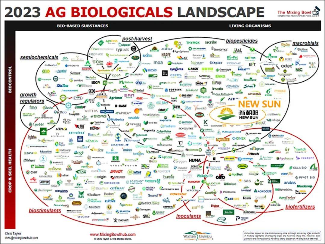 成都新朝陽 以生物農藥技術研發引領可持續農業，榮登2023全球農業生物科技影響力榜單